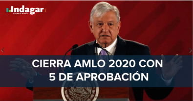 Cierre de AMLO 2020 con 5 de aprobación